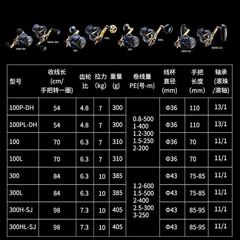 21個のダイワ サルティガ エレクトリックリール シーバス  - Baitcasting Reel のレビューと価格