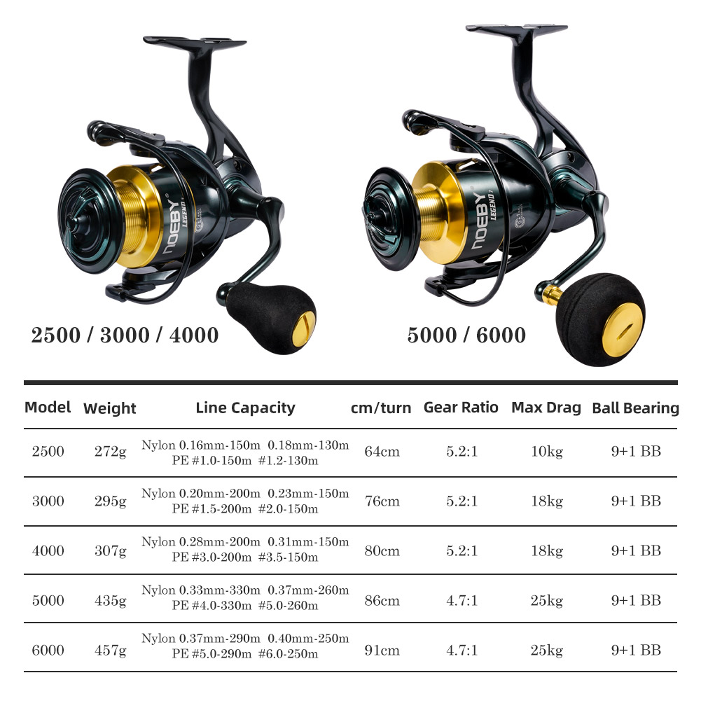 Noeby スピニング釣りリール 3000 4000 500 - Surf Reel のレビューと価格