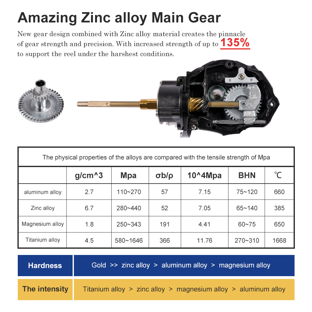 Noeby スピニング釣りリール 3000 4000 500 - Surf Reel のレビューと価格
