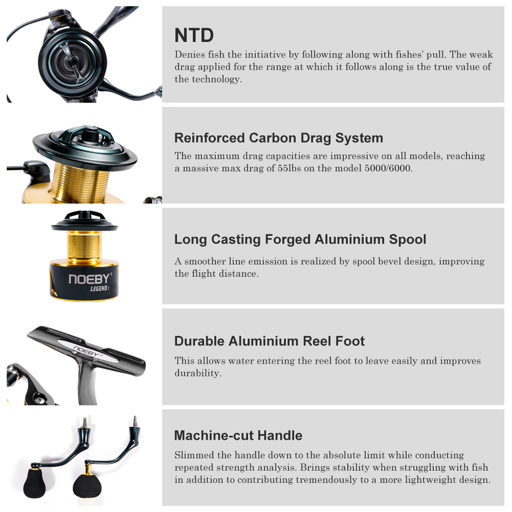 Noeby スピニング釣りリール 3000 4000 500 - Surf Reel のレビューと価格