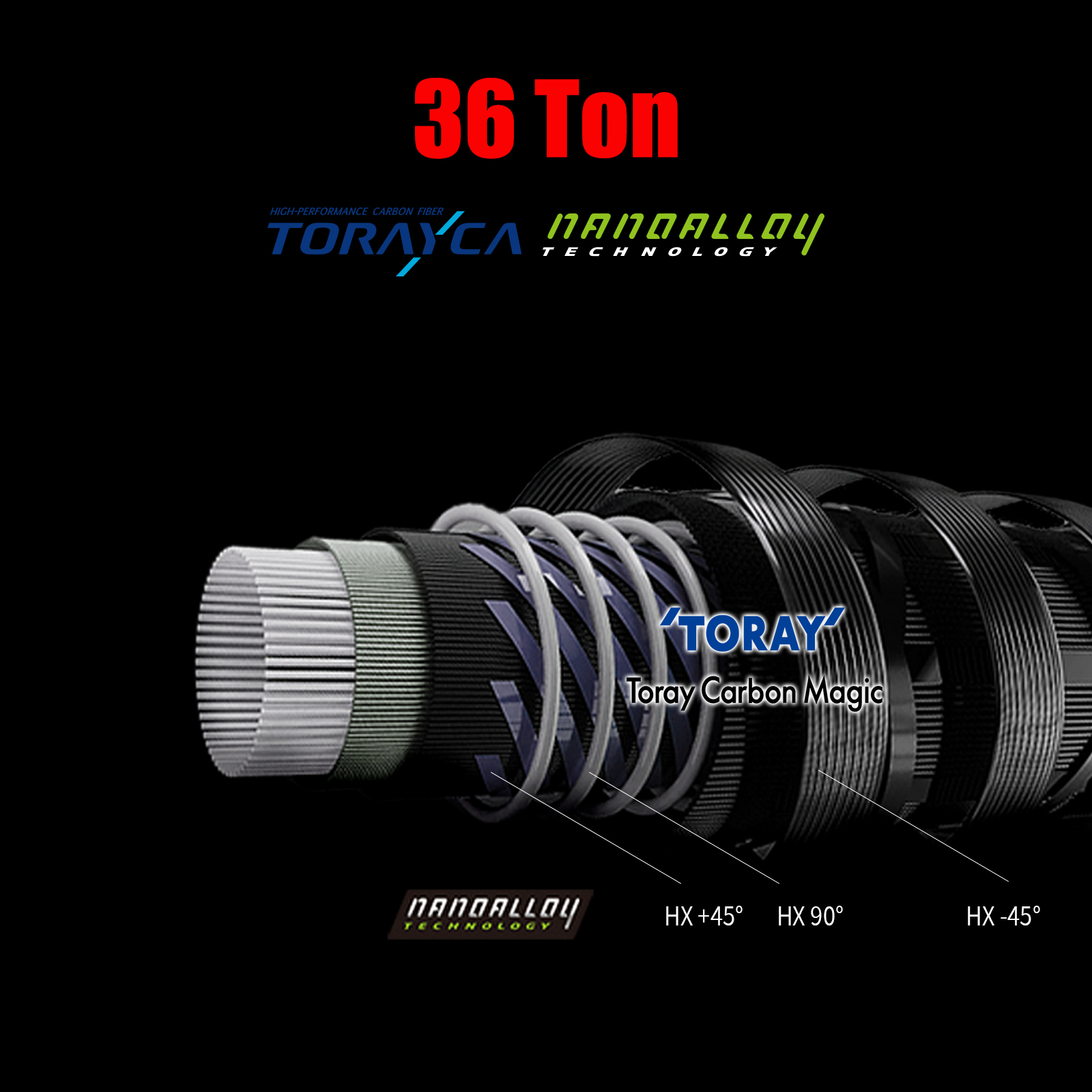 PURELURE Flight CEDAN 5'9''-6' - Spincast Reel のレビューと価格