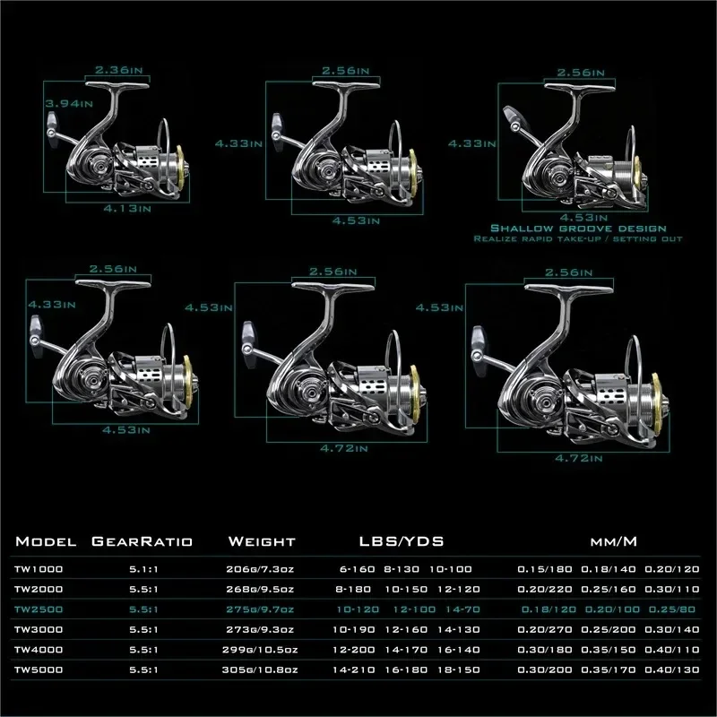 オクマオールメタル防錆スムースベアリング5.5:1フィッシン - Surf Reel のレビューと価格