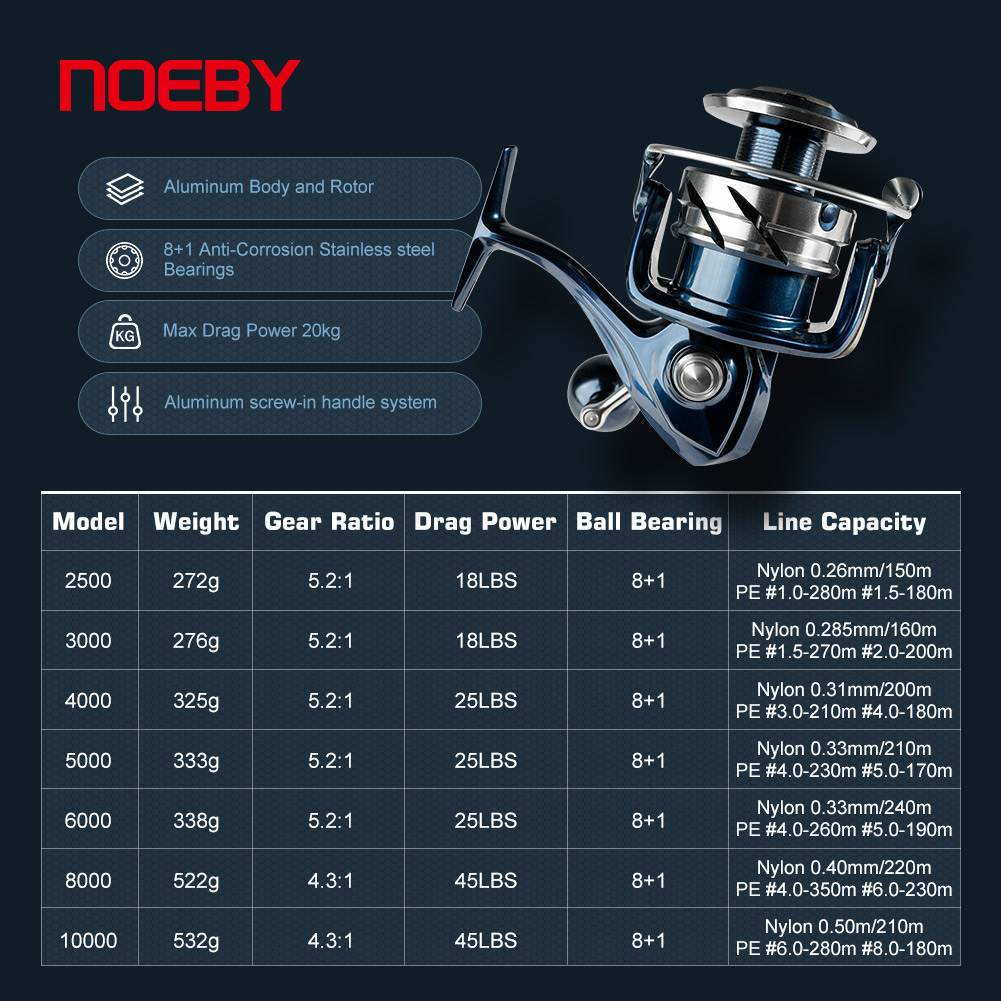 35 ワットハンドヘルドライトリモート狩猟サーチライト 10 - Baitcasting Reel のレビューと価格